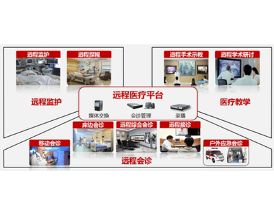 遠(yuǎn)程醫(yī)療支付改革在如何迅速突破？